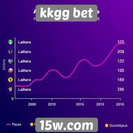 Tendências de apostas no KKGG Bet